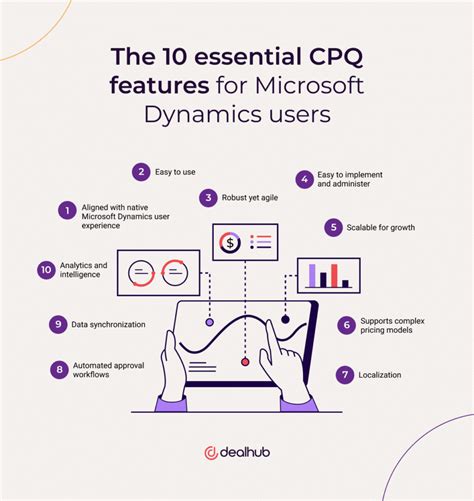 dynamics erp cpq|10 Essential CPQ Features for Microsoft Dynamics .